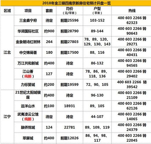 南京房价暴跌6成!这些楼盘均价都是1万出头