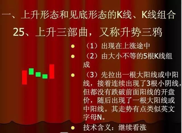 美股再度暴涨，港股紧跟其后，A股怎么走?现最有价值信号