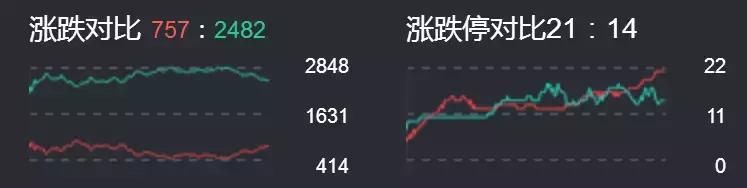 重磅游资：连板龙头及强势股点评：什么是龙头的共有特质？