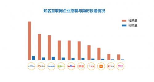 2019年就业趋向