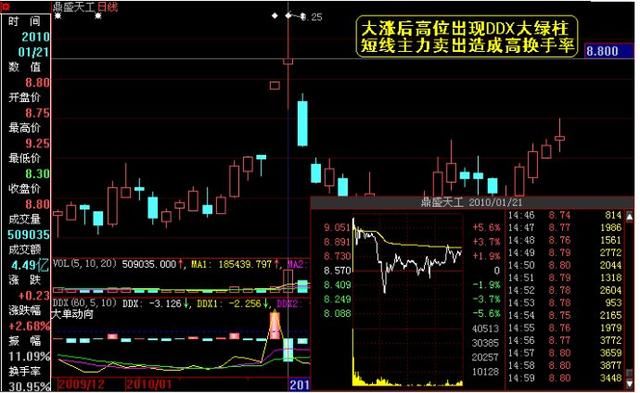 股市唯一不骗人的指标“换手率”，读懂你离高手就不远了