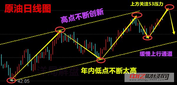 汇银解盘:10.27黄金原油开盘走势预测 及多单怎