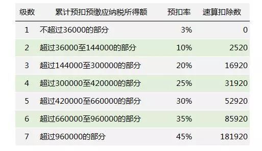 工资和年终奖怎么搭税_发工资图片