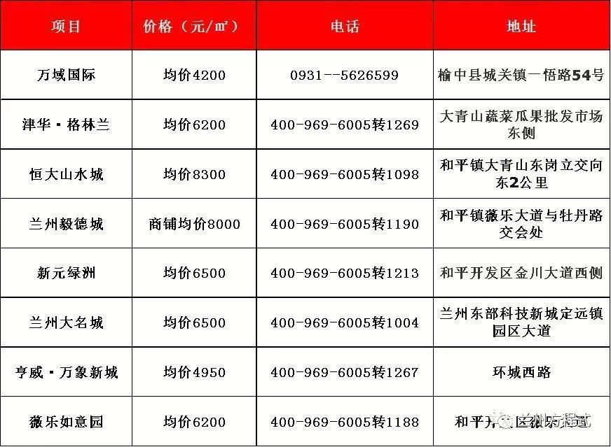 到底是涨还是跌?2018年4月份兰州房价表新鲜出炉