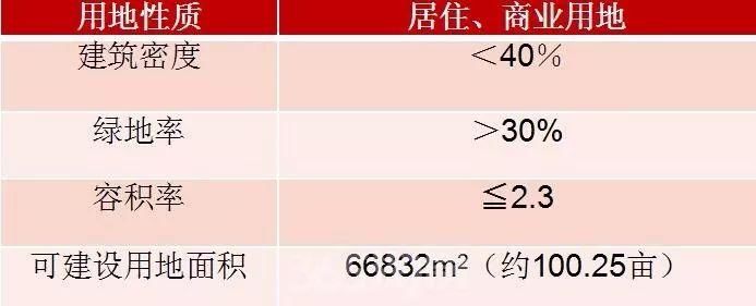 眼见为实!2018年最新太湖新城房价 城建动态在这里