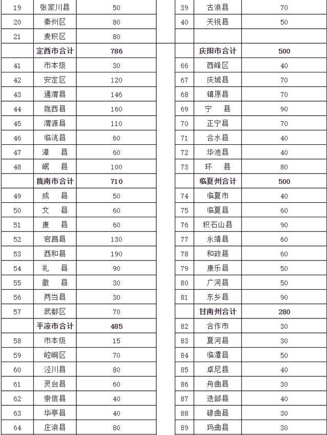 甘肃提前向14个市州下达2019年两笔资金,用来