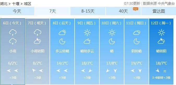 今晚雨势再加强!湖北最低-1℃!撑过这两天，后天起…还有这件事要