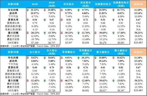 徐杨：半个世纪的历史回测带你看全球资产配置