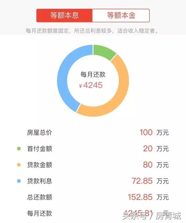 985？211？如果你还还还还还没买房，那你过来一下！