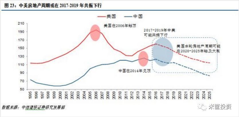 周期天王PK任志强，2019年房价会再次上涨?