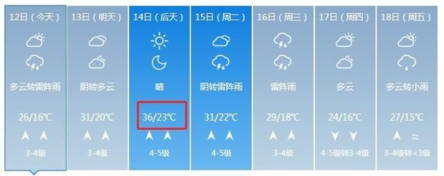 35℃高温来袭，雷雨随后就到！这份天气快递山东人人人有份，不可