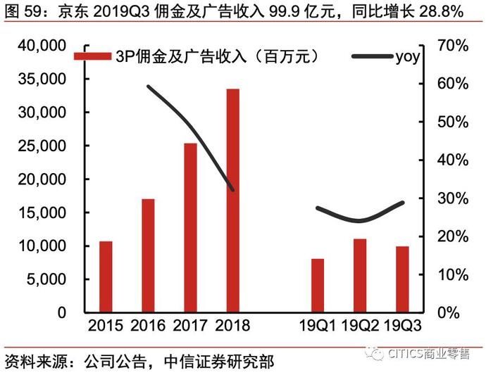 一号店和京东的关系