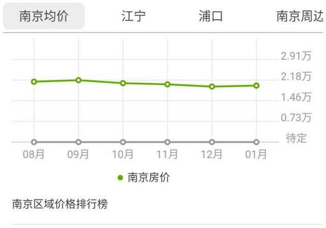 你可知道炒房团如何短期内把三线城市房价炒高两三倍？