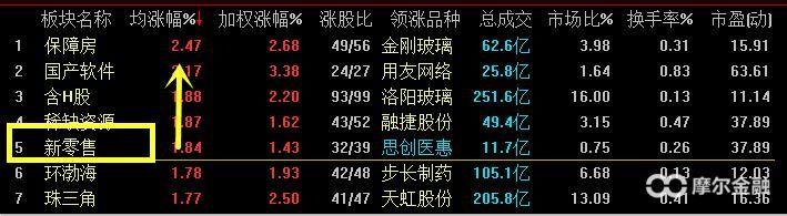 马云54亿入股居然之家 新零售能否成为2018年主流行情