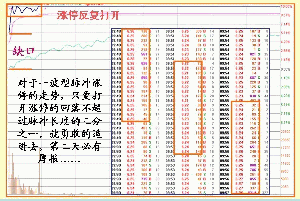 股票什么时候涨停，只需看懂盘口语言就够了！