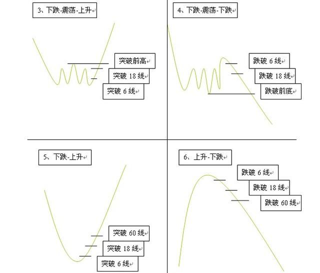 真正厉害的人,一辈子只做一只股!能掌握将受用
