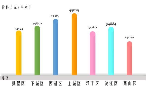 房租只要几百块!年内杭州建造14000套蓝领公寓...