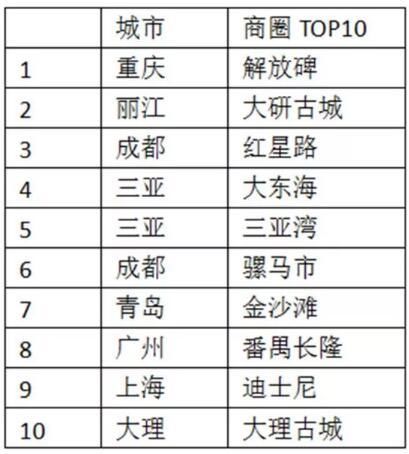 最热民宿目的地青岛上榜 3月本地短租民宿租金就看涨
