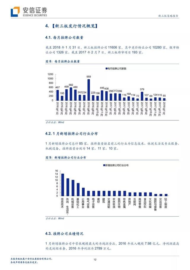 安信三板创新层年报披露明显提前业绩或带来市场估值重构？｜2月