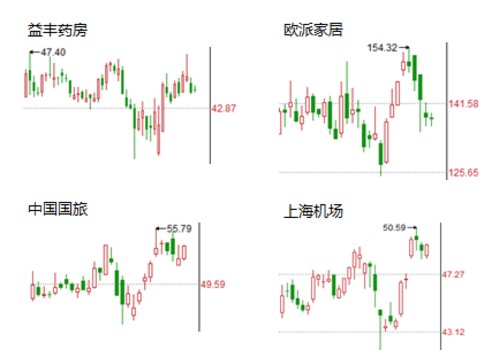 入摩前还有件大事 对A股影响不小!详解两大对应交易策略