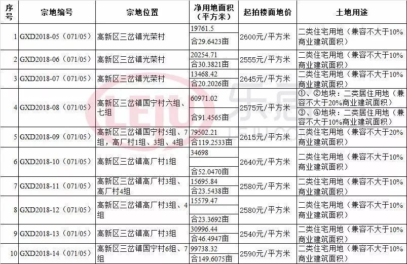 简阳:成都版雄安新区,一个投资拉动的城市!