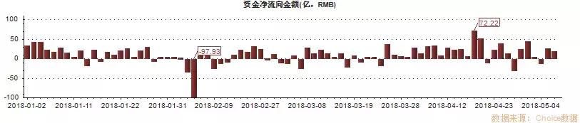 47家机构蜂拥调研，芯片新星:半导体斩获订单、自主芯片有亮点