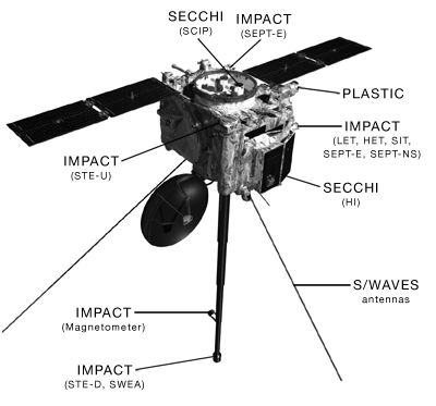 NASA发现在太阳附近有近千个巨型不明物体，疑似外星飞行器！