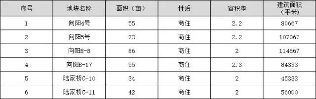 杭州地价3万+,二手房4万+，但这里却1万+～