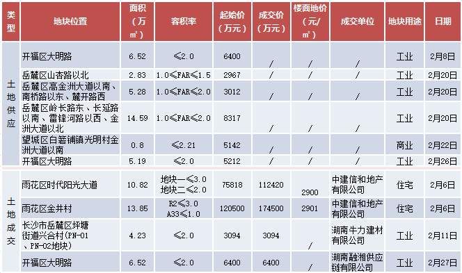 房价“低洼地带”、投资客涌入!长沙楼市现状如何?