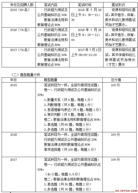 教师招聘试题库_优惠券 十大品牌排行榜 哪个牌子好 淘宝商城 天猫商城精选 京东商城 拼多多商城(3)