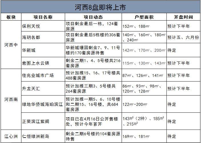 南京河西中一套复式豪宅要卖4.3万\/!挂牌1个月只有两组客户看过