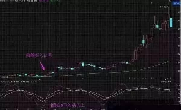 一位骨灰级牛散的挥泪自省：KDJ是A股最赚钱的指标，仅此一次分享