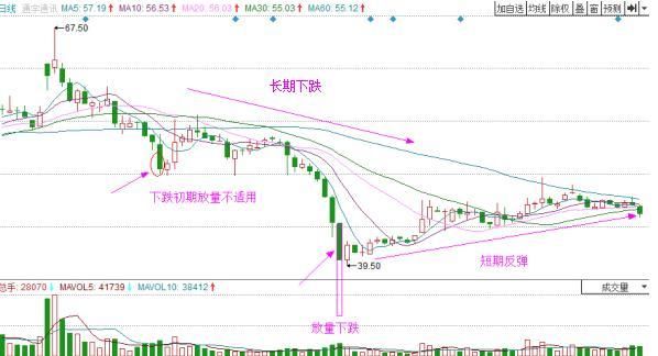 均线怎么用，告诉你一个主力绝对不想让你知道的真相！