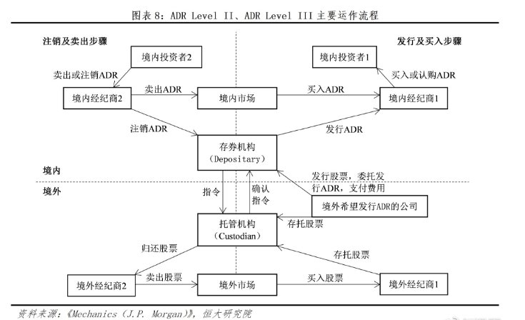 CDR：独角兽归来与投行盛宴 争夺全球资源定价权