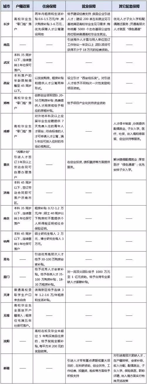 送钱送房送户口这些城市疯狂“抢人”，贵阳楼市拿什么“拯救”?