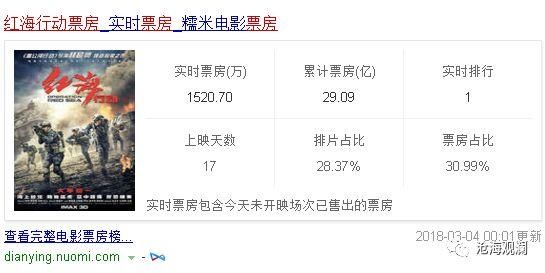 《红海行动》内部看片会发言