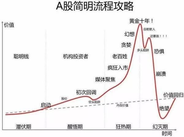 中国股市再次发声：跌破3000点倒计时开始，散户看到请及时撤离！