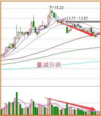 香港一女博士说破股市：“量价关系”，庄家听后，跪求删除，背熟