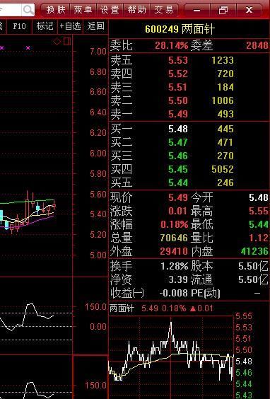 周末重磅消息，下周一这个股铁定一字板