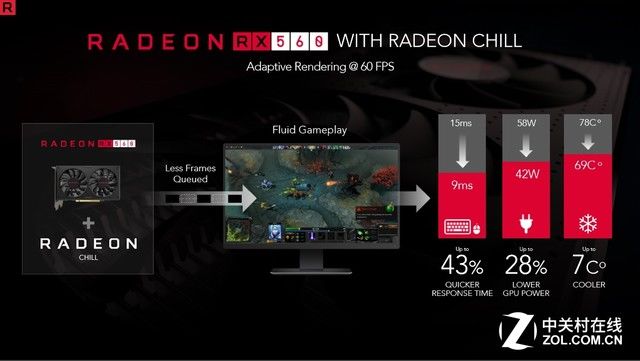 极致节能方案 AMD Radeon Chill游戏实测