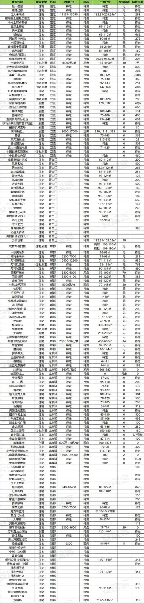 划重点｜你的摇号对手已“掉线” 全城436盘有货慢慢选