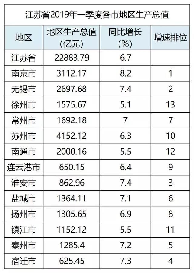 2019年徐州市gdp_徐州市2021年规划图