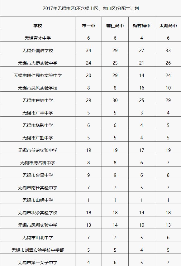 升学路径指导：为梦想插上翅膀