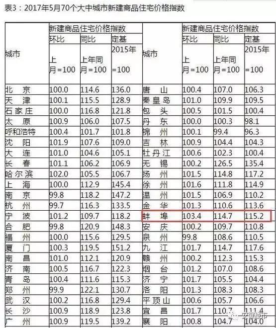 贫困县房价直逼9000元\/!安徽三四线城市房价为何还在上涨?