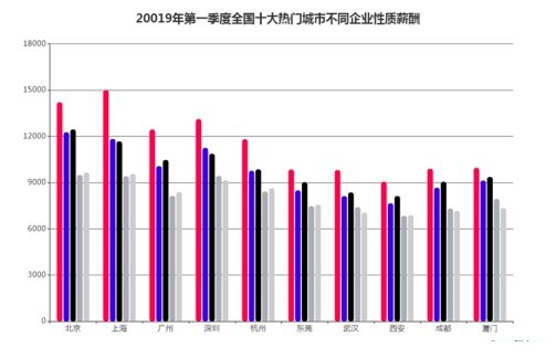 算法工程师工资为什么高 t0117edc644ec43a574.jpg