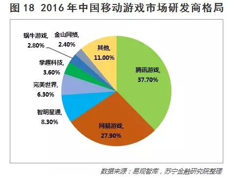 深度:26张图说透中国移动手游的玩家、趋势和价值投资