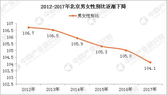 60岁以上人口占比_老演员男60岁以上内地(2)