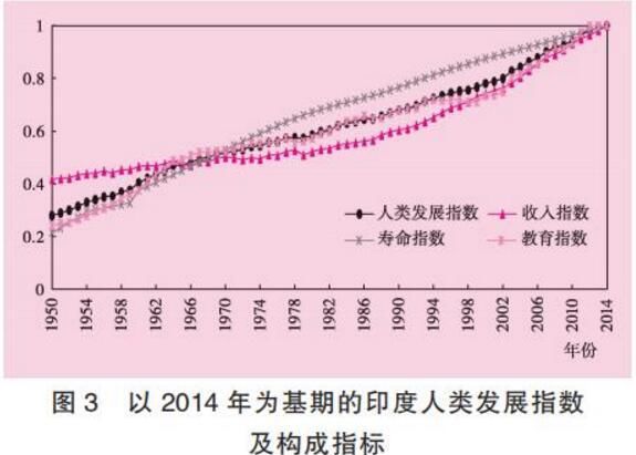 中印两国发展比较：中国从全面落后到全面超越