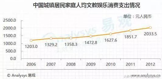 80、90新生代父母都有哪些育儿诉求？这些数据告诉你答案！