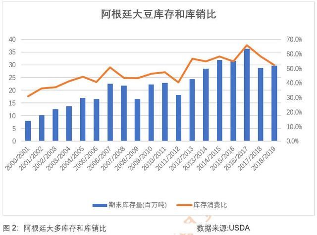 国内豆粕近期暴跌后 该何去何从呢？